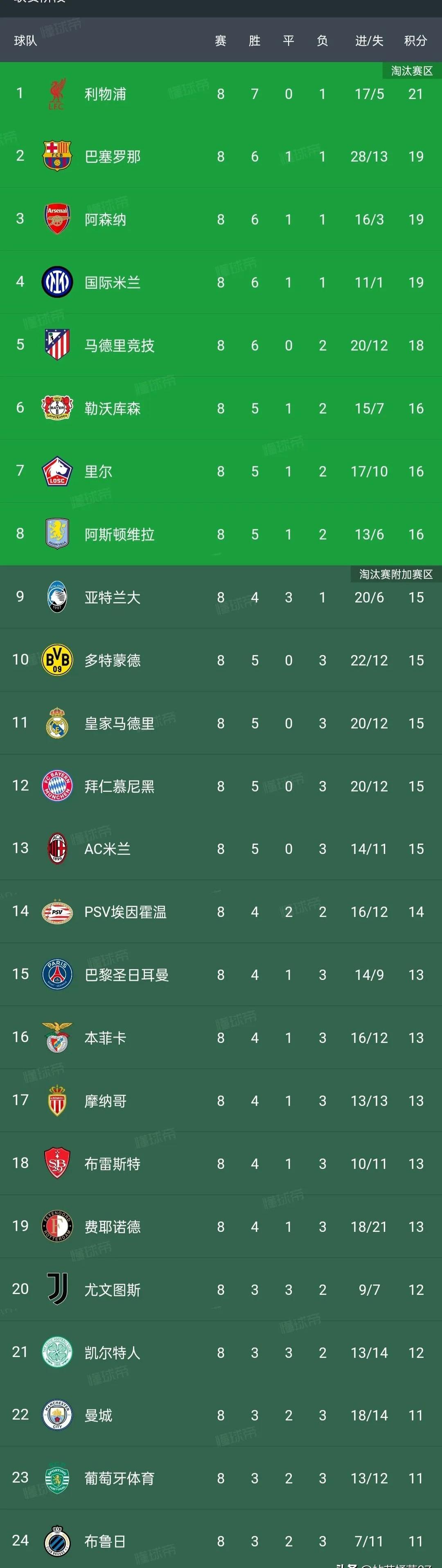关于西甲联赛激战连连，球队实力对比激烈的信息