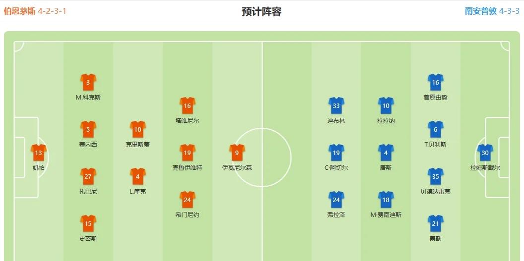 包含南安普顿将客场挑战伯恩利，力争积分的词条