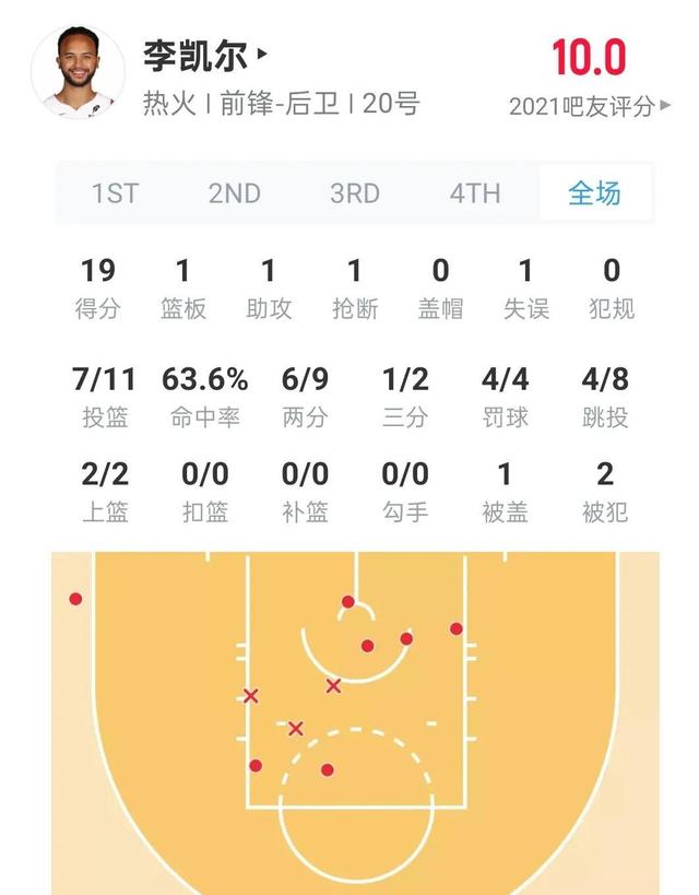 热火负于凯尔特人，重取豪取三连胜 